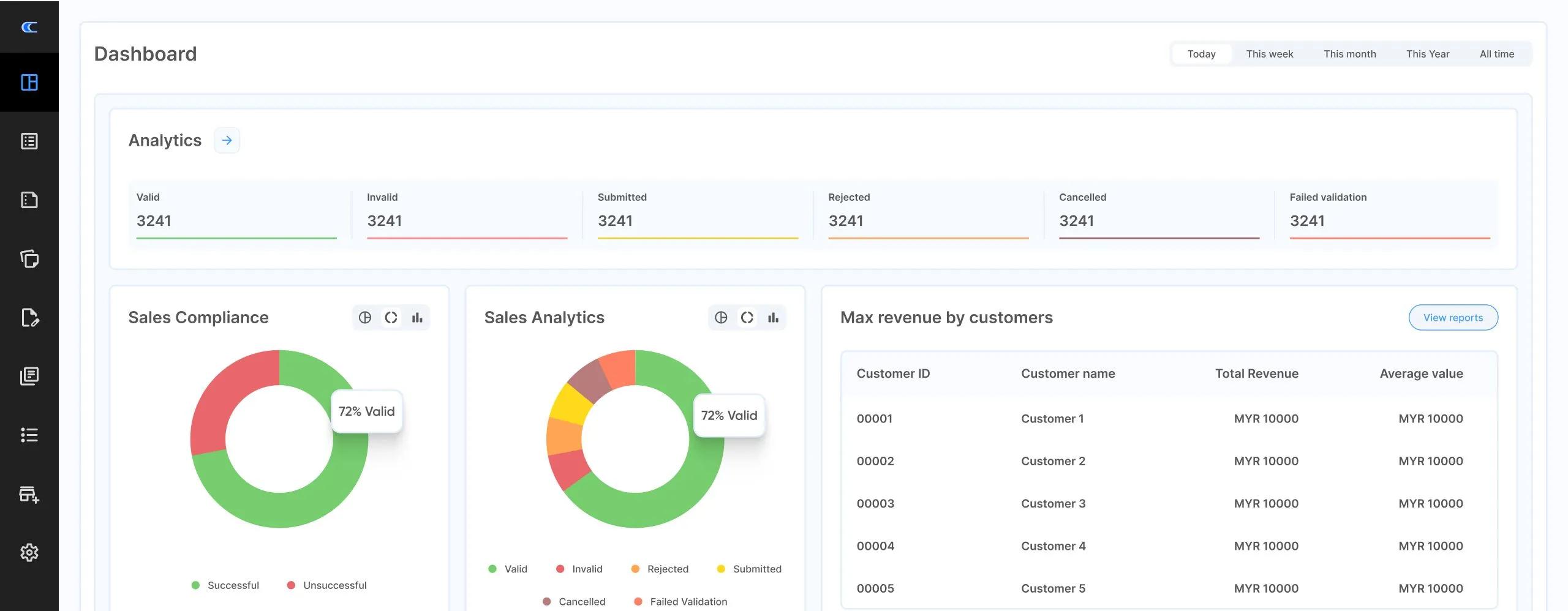 Complyance Dashboard