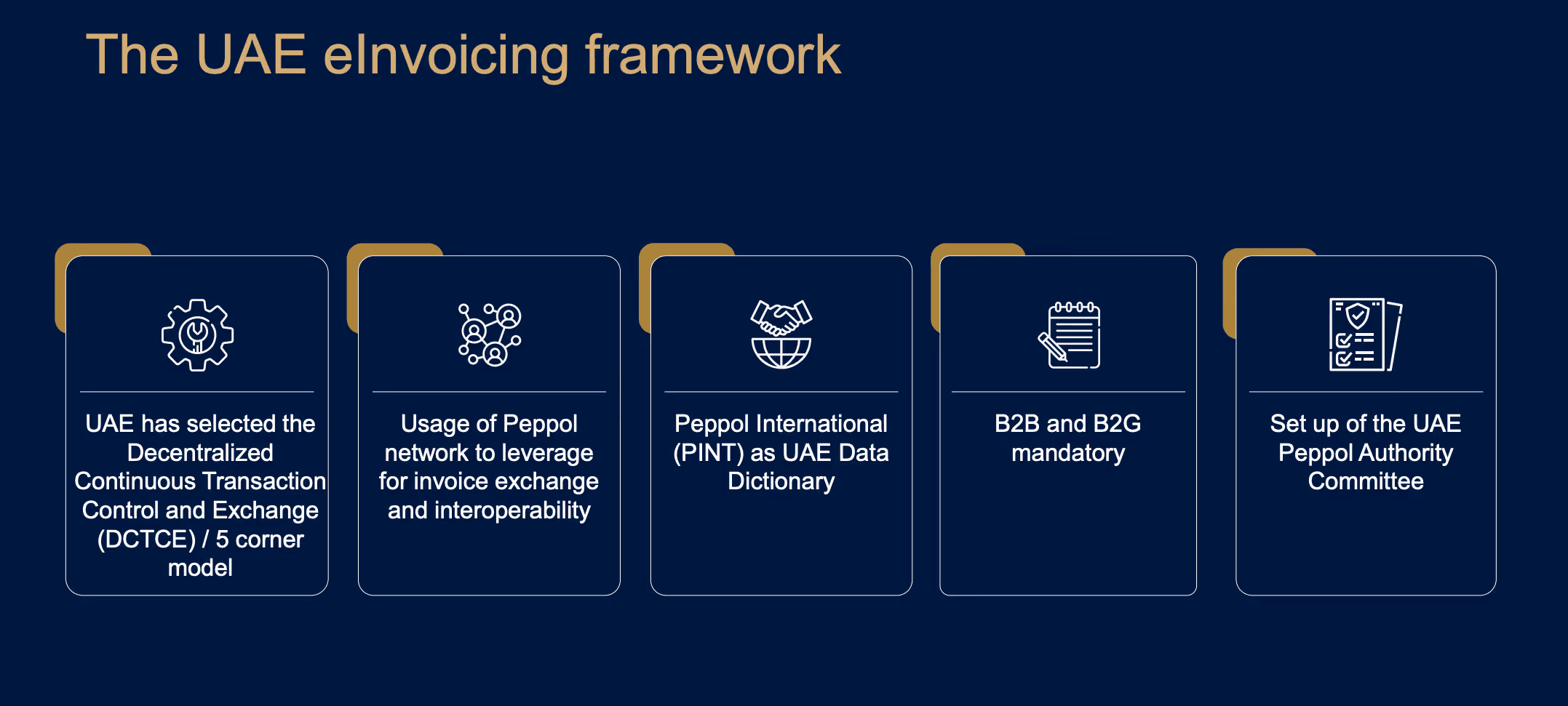 The UAE eInvoicing framework
